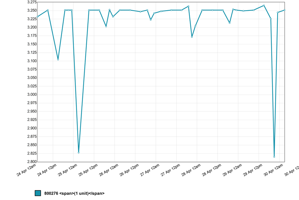 chart_1462003725.png