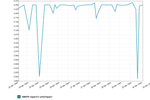 chart_1462003725.png