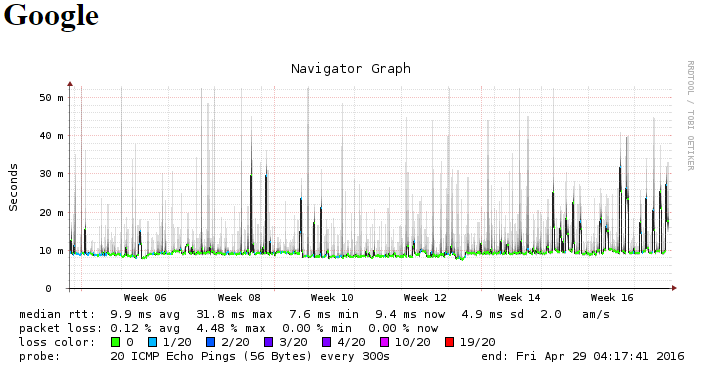 google_ping.png