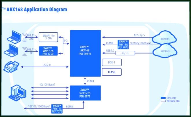 Application Diagram