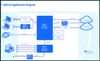 Application Diagram