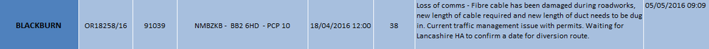 2016-05-09 00_35_08-Microsoft Excel - Fibre  [Read-Only].png