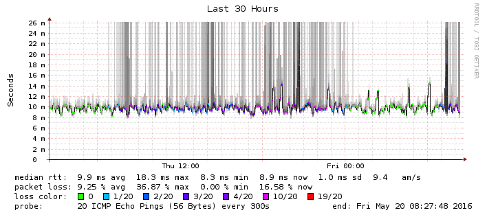 smokeping_google.png