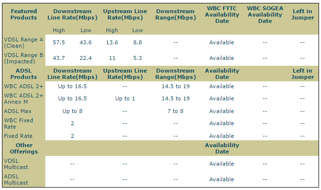 broadband availability.PNG