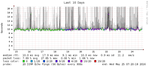 google_ping_10_day.png