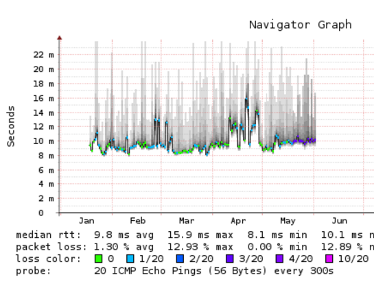 google_ping.png