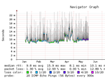 google_ping.png