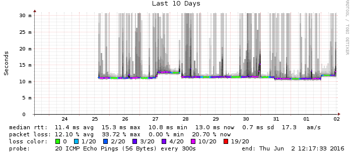 google_ping_10_day_1.png