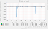 hg612_errors-week.png