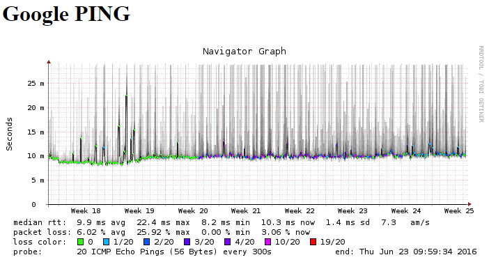 google_bad.png