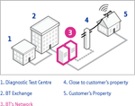 PSTN-LN.png