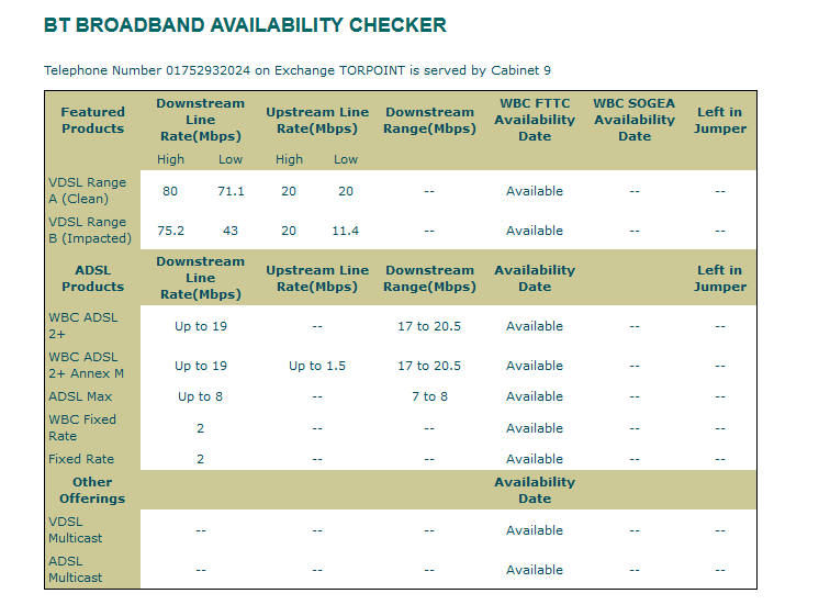 Availablity