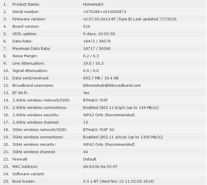Router Stats