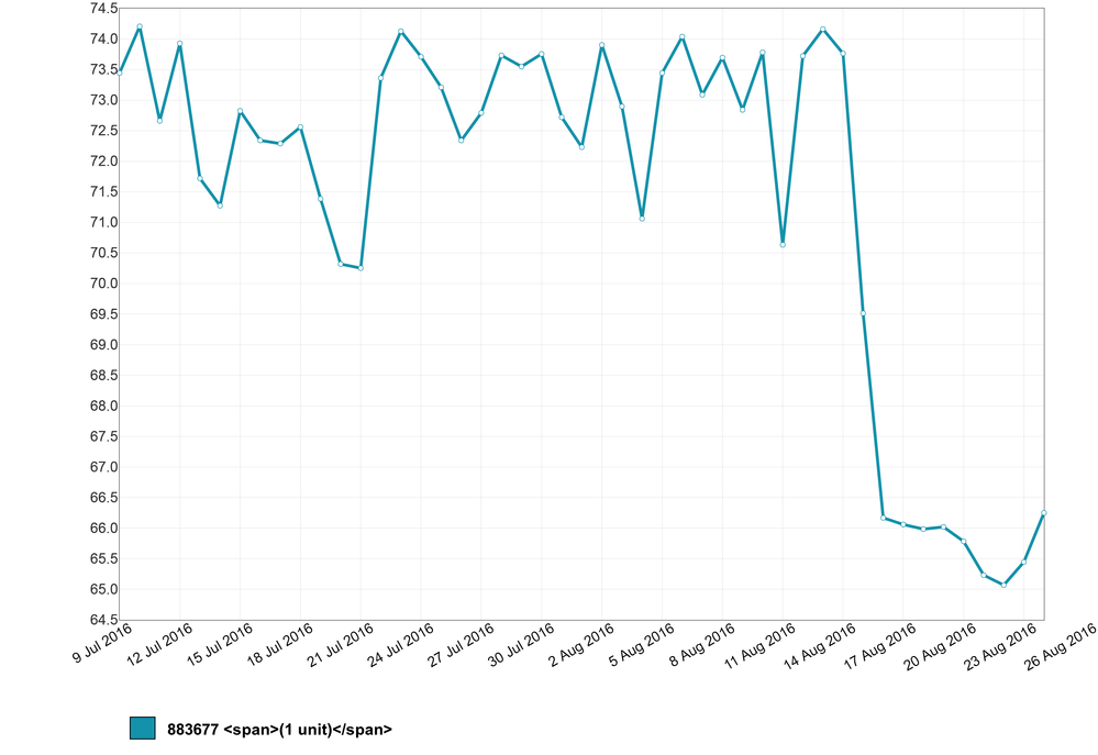 BT download speeds-extended.png