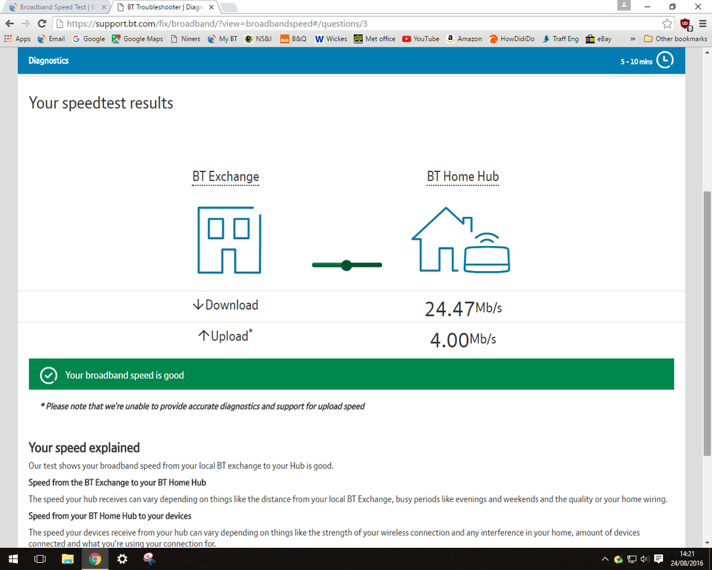 Todays speed test