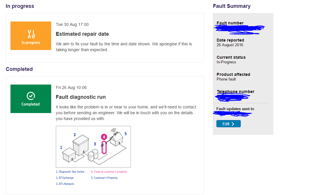 Solved BT Phone and BB not working Wrong Lines BT Community