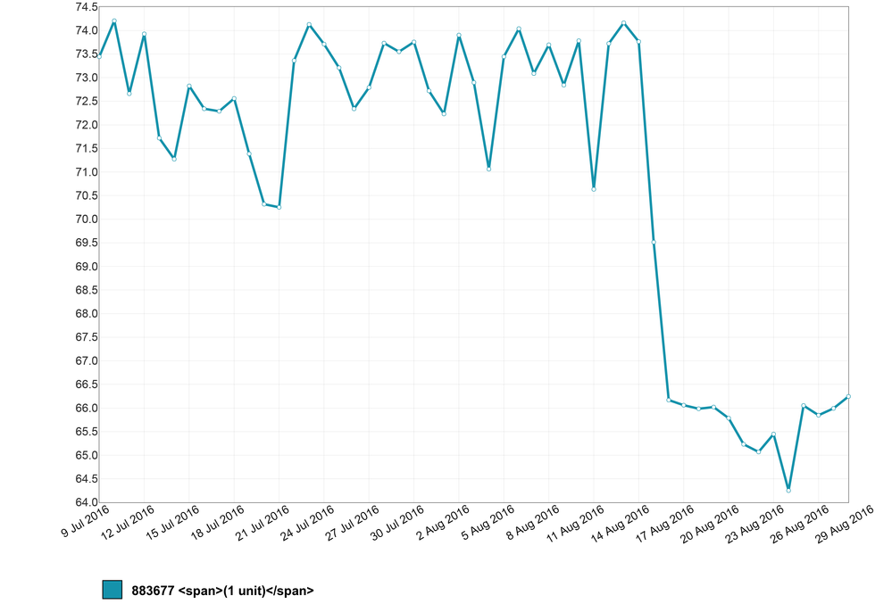 chart_1472383929.png