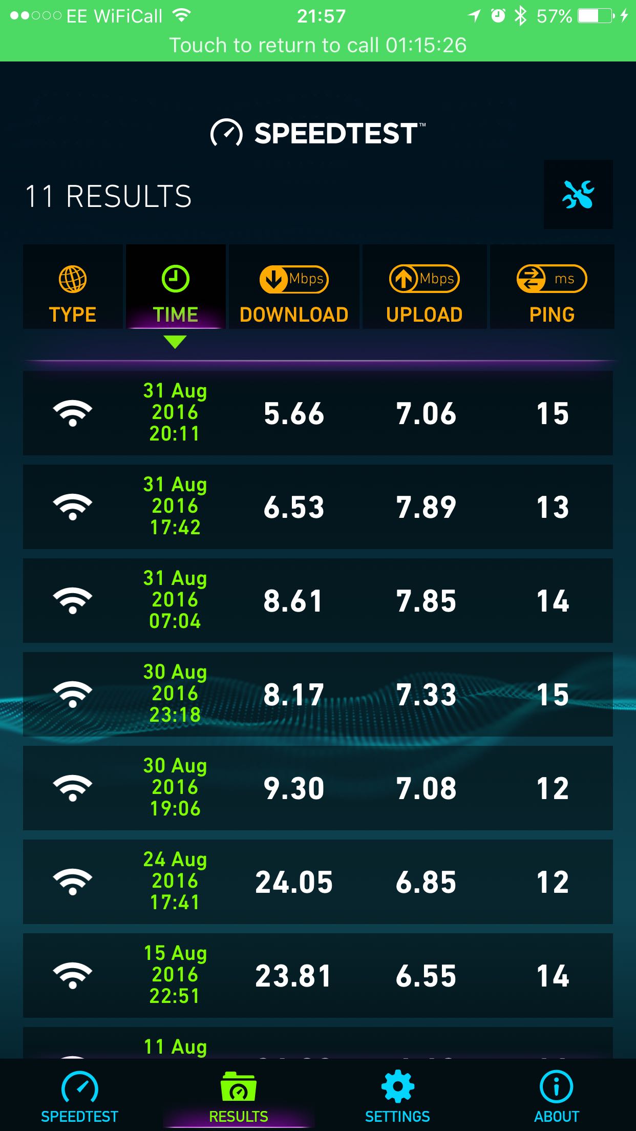 speedtest btc bm