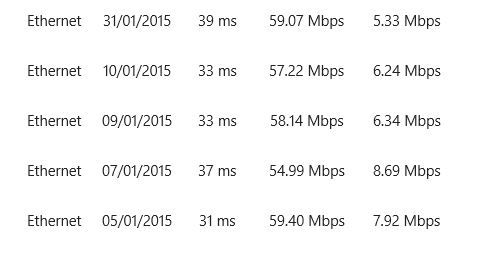 Original new Infinity speed tests.JPG