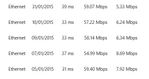 Original new Infinity speed tests.JPG