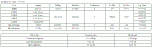 NetGearStats050916.GIF