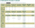 BT DSL Checker Stockport Cab 38.JPG