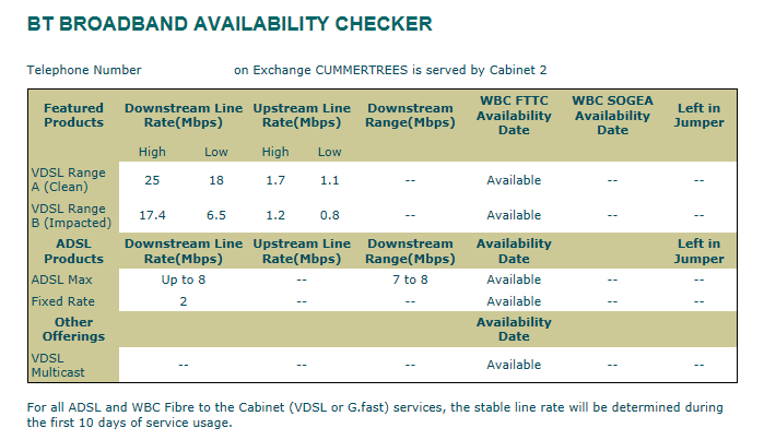 BTBroadbandAvailability.png