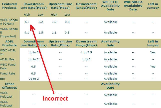 BT Availability.png