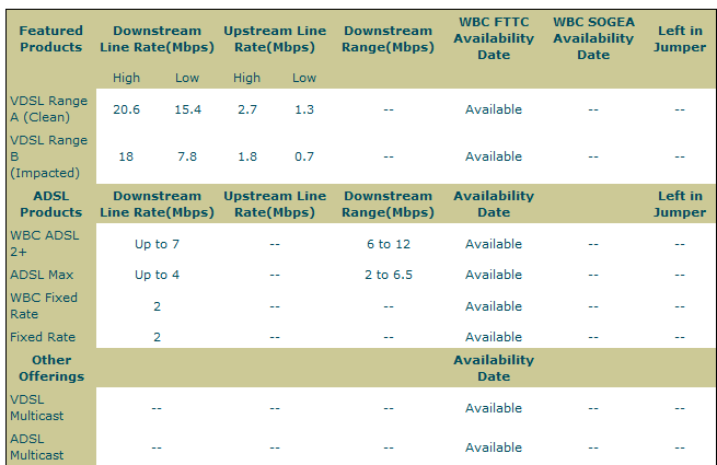 fttc.png