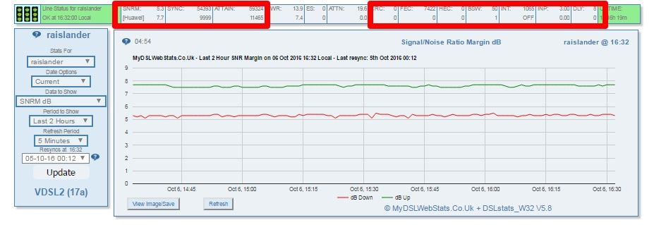 VDSL Status.jpg