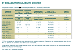 DSLChecker Results