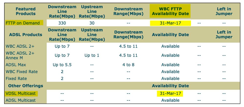 FTTPoD or WBC FTTP?