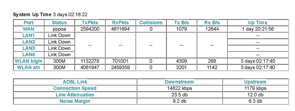 NETGEAR Router DGND3700 line stats.jpg