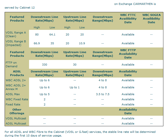 FTTC Available.PNG