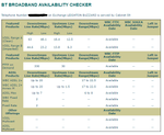 Broadband availablity checker.PNG