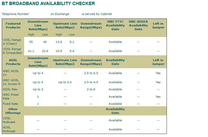 VDSL Range B (Impacted) - BT Community