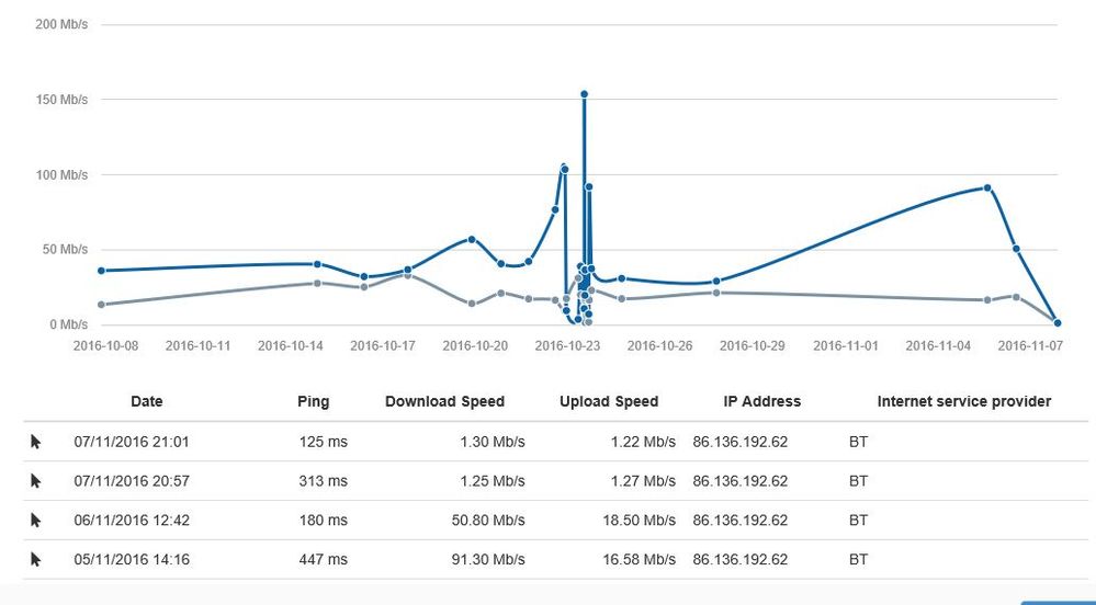 speed 7-11.JPG