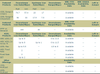 My stats