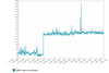 July to Nov UDP latency_B.png