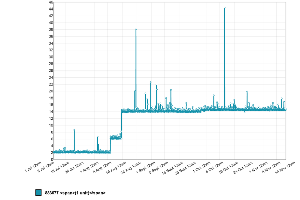 July to Nov DNS respons_b.png