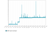 July to Nov DNS respons_b.png