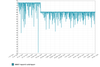 July to Nov speeds_B.png
