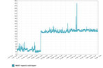 July to Nov UDP latency_B.png