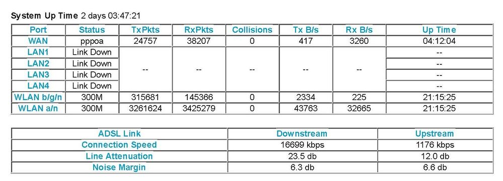 NETGEAR Router DGND3700after SNR reduction.jpg