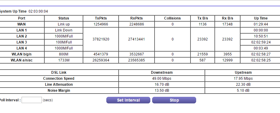 Netgear Stats Nov 22.png