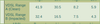 FozAvailabilityChecker.png