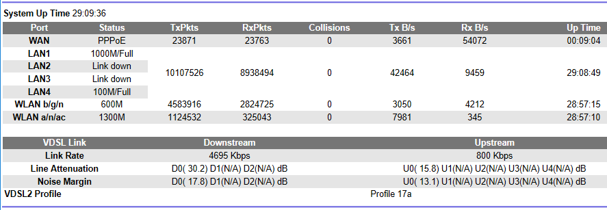 Nighthawk stats.png