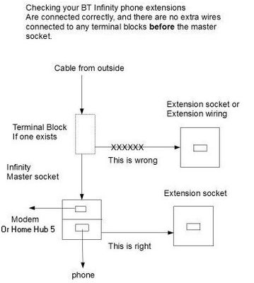 Solved: Touching Extensions When Master Is Old Hardwired B... - BT ...