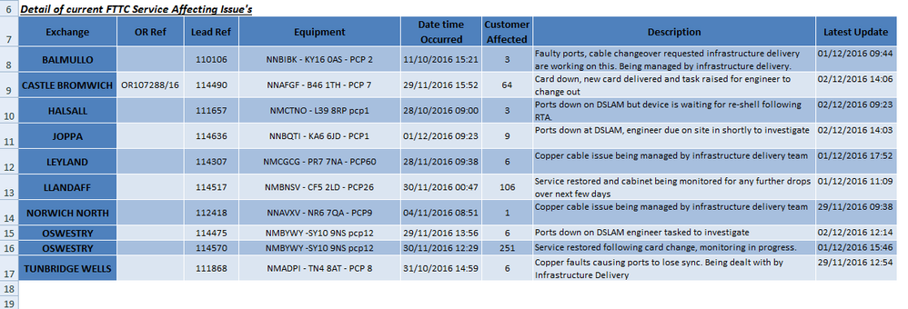2016-12-04 18_22_22-Microsoft Excel - Fibre.xlsx  [Read-Only].png