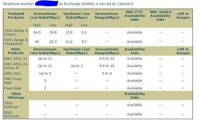 BT Speeds